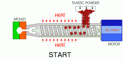 Công nghệ ép phun làm nhựa ABS Công nghệ ép phun làm nhựa ABS