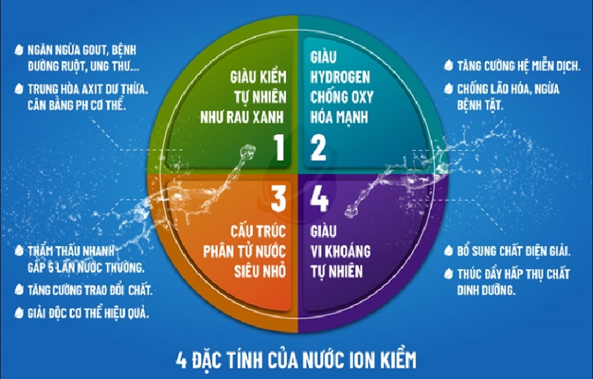 Am Dun Nuoc tao Hydrogen goldsun