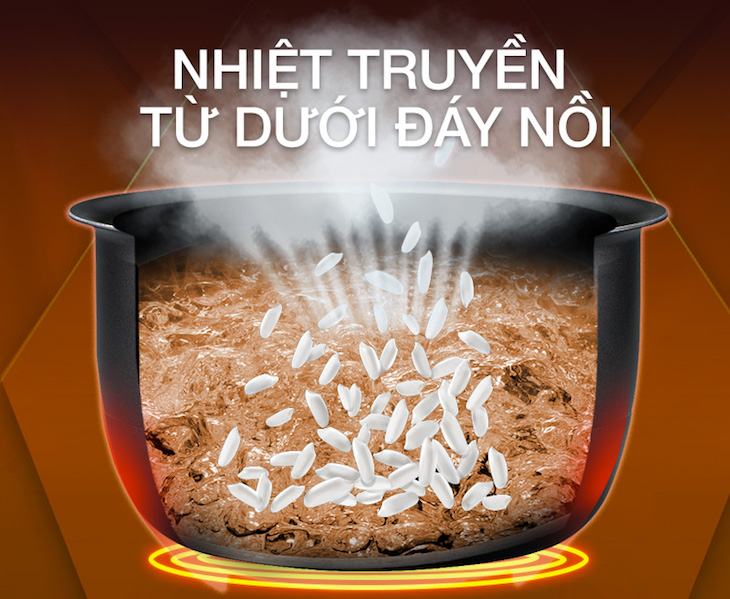 công nghệ nồi cơm điện mâm nhiệt