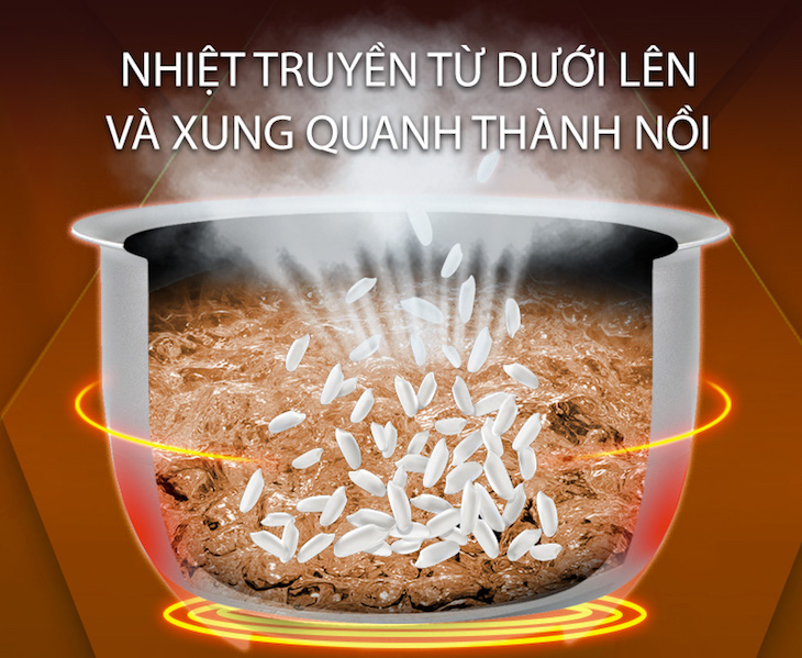 CÔng nghệ nấu mâm nhiệt 2d