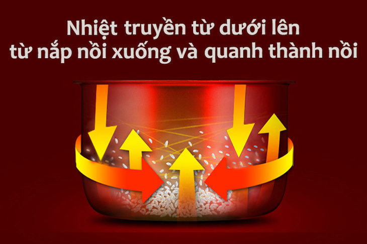 công nghệ nồi cơm điện 3d