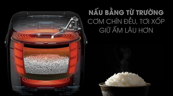 Công nghệ nồi cơm điện cao tần
