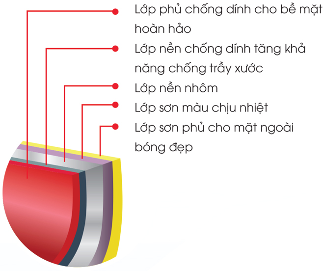 chất chống dính Sumo - Nhật Bản