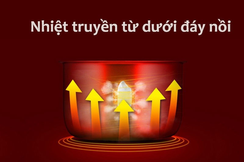 Nồi cơm điện Goldsun nắp Gài 3D 1,5 lít ARC-G150GP