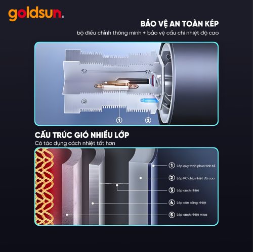 Máy sấy tóc GHD2005