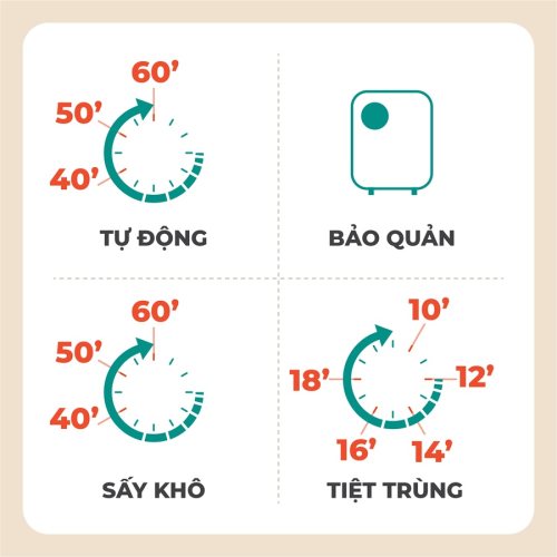 Tủ tiệt trùng UV & sấy khô GCUD03GR