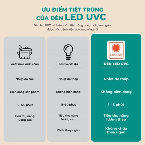 Máy tiệt trùng UV núm ti GCPU03GR